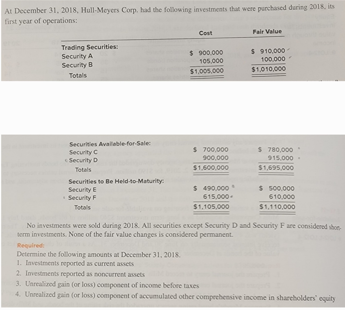  At December 31,2018, Hull-Meyers Corp. had the following investments that were