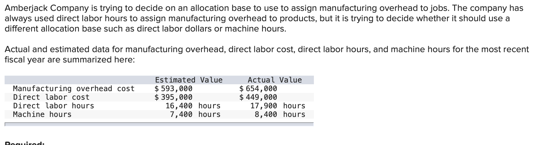  Amberjack Company is trying to decide on an allocation base to