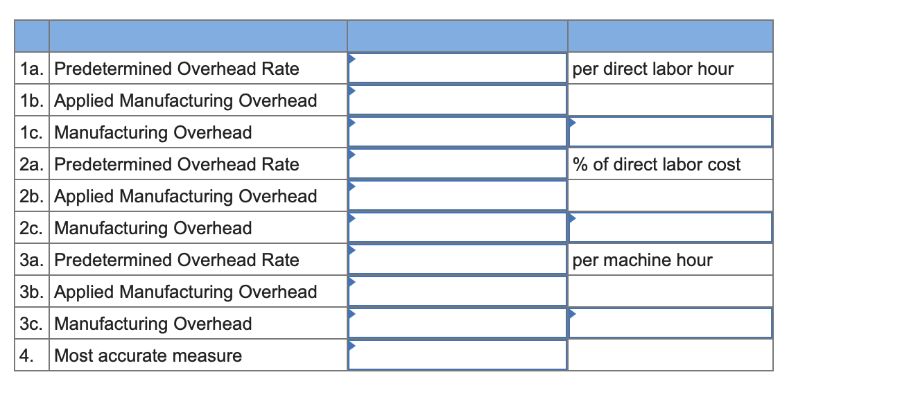 use to assign manufacturing overhead to jobs. The company has always used
