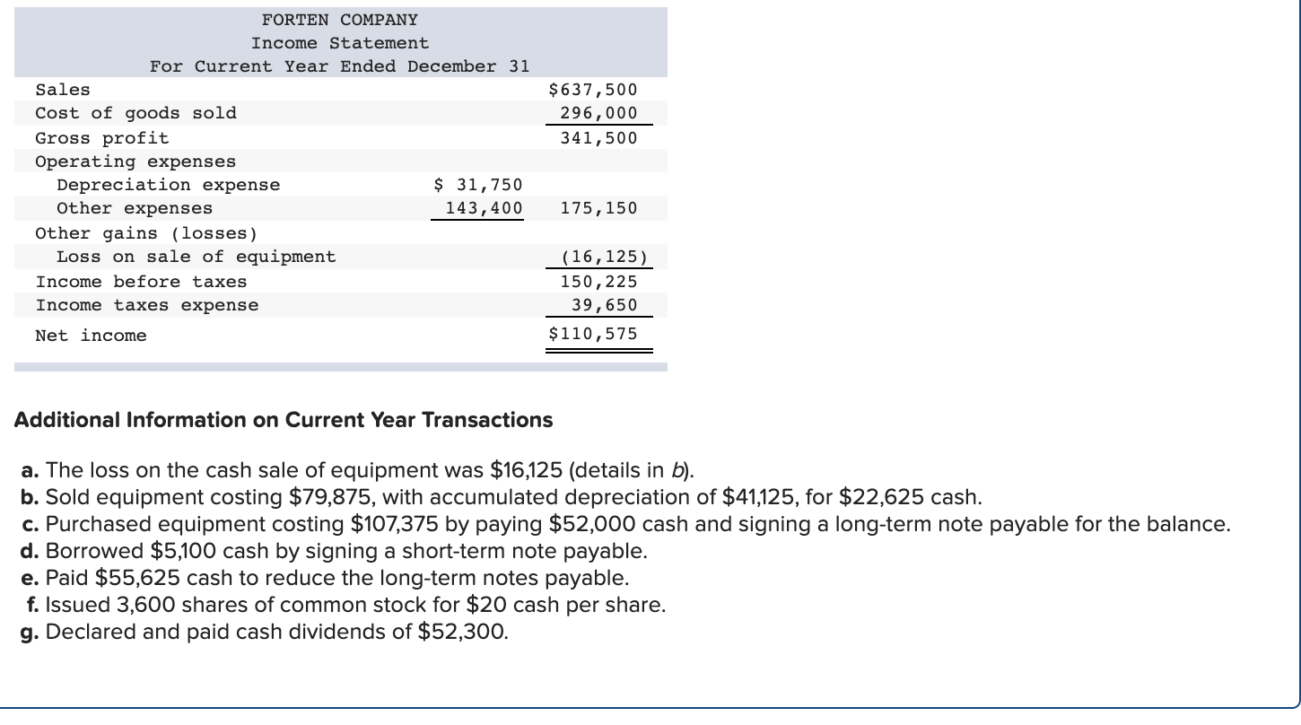 following information applies to the questions displayed below.] Forten Company's current year