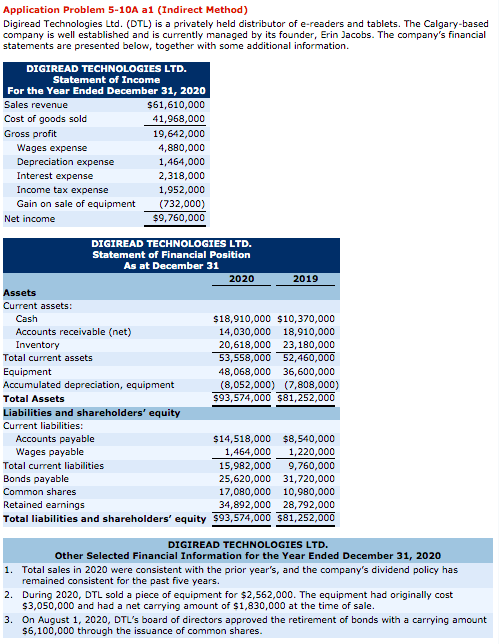  Application Problem 5-10A al (Indirect Method) Digiread Technologies Ltd. (DTL) is