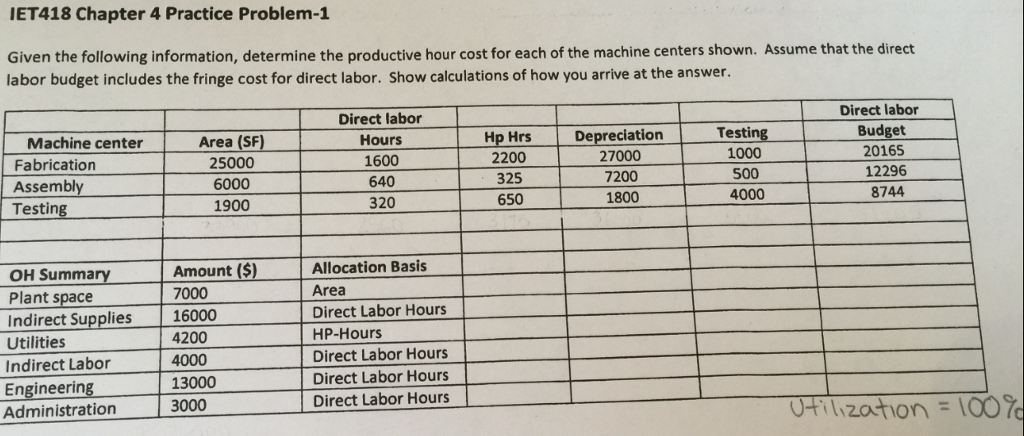 IE1418 Chapter 4 Practice Problem-1 Given the following information, determine the
