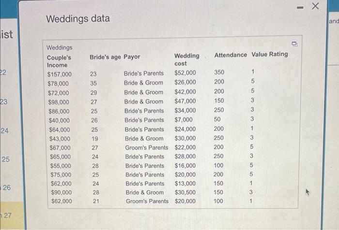 helpp pls q27 Weddings data Create a PivotTable for the data provided