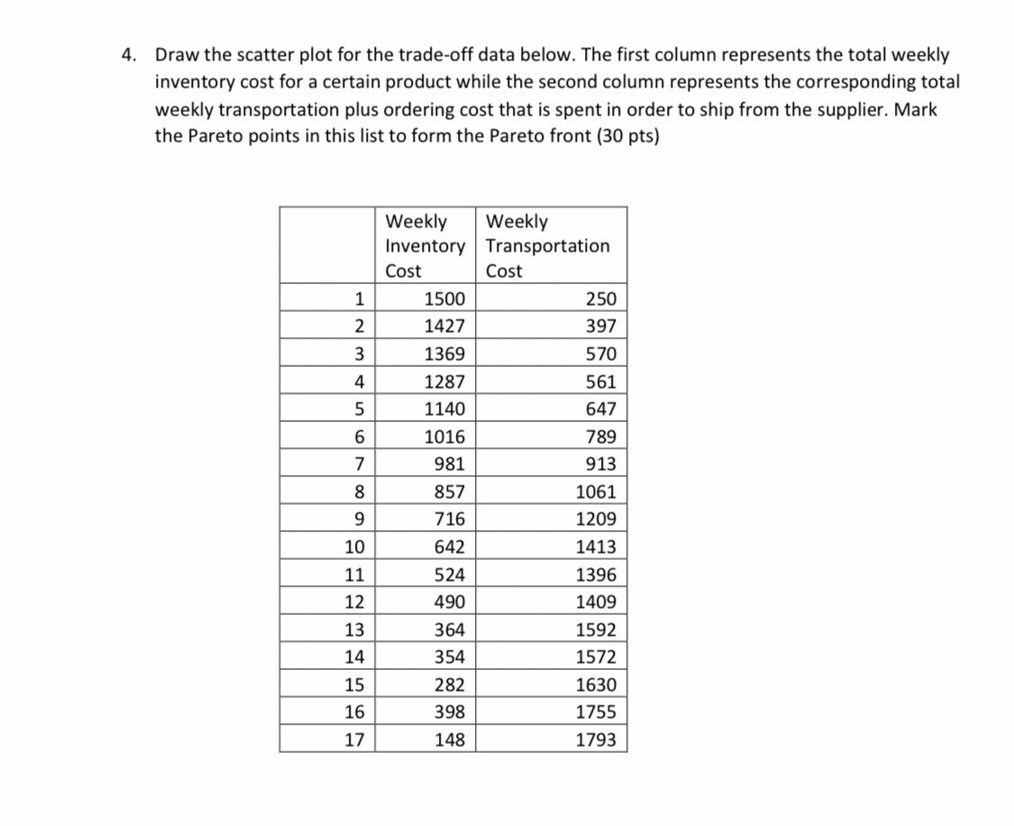  4. Draw the scatter plot for the trade-off data below. The