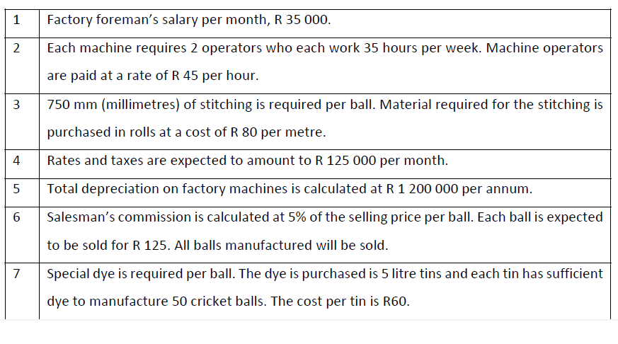 the preferred manufacturers of memorabilia cricket balls for the men's and ladies