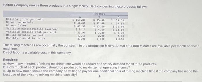  Holton Company makes three products in a single facility. Data concerning