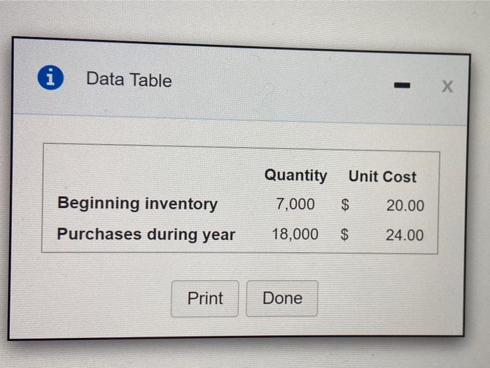 20.00 Beginning inventory Purchases during year 18,000 $ 24.00 Print Done x