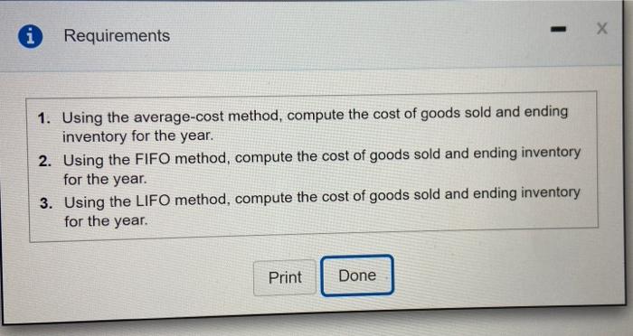 Requirements 1. Using the average-cost method, compute the cost of goods sold