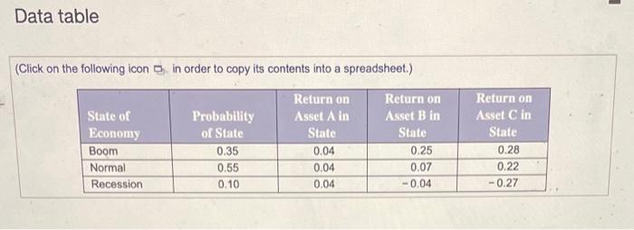 the questions: a. What is the expected return of each asset? b.