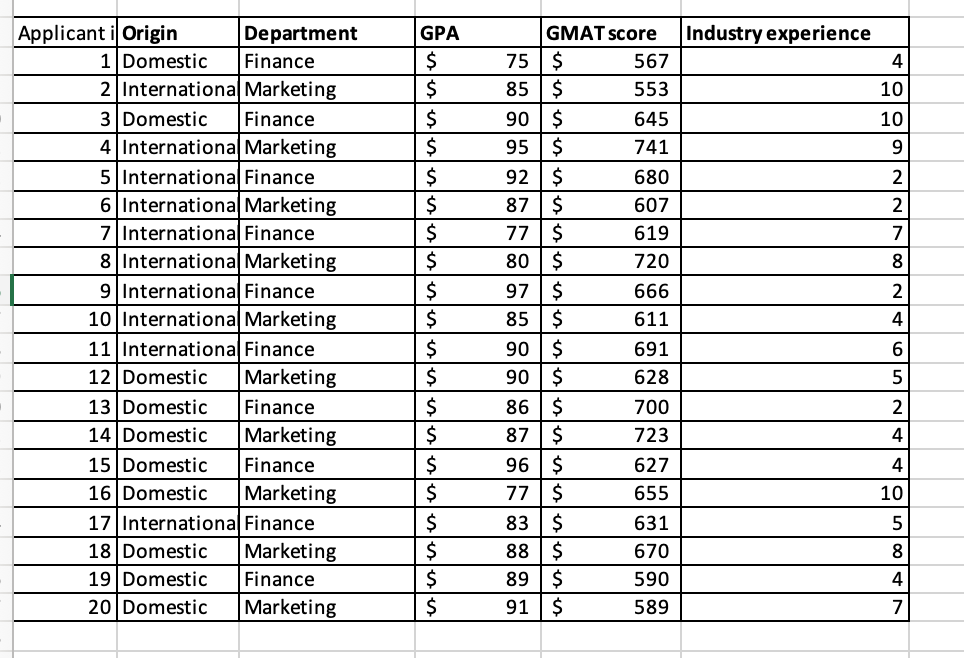 a way that it only shows the domestic applicants in the Department