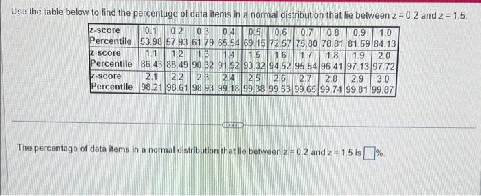 a. Determine the correlation coefficient, rounded to two decimal places, between the