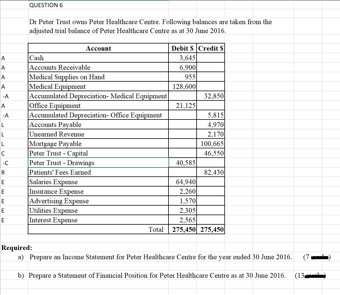 Need help with this account question. thanks! Dr Peter Trust owns Peter