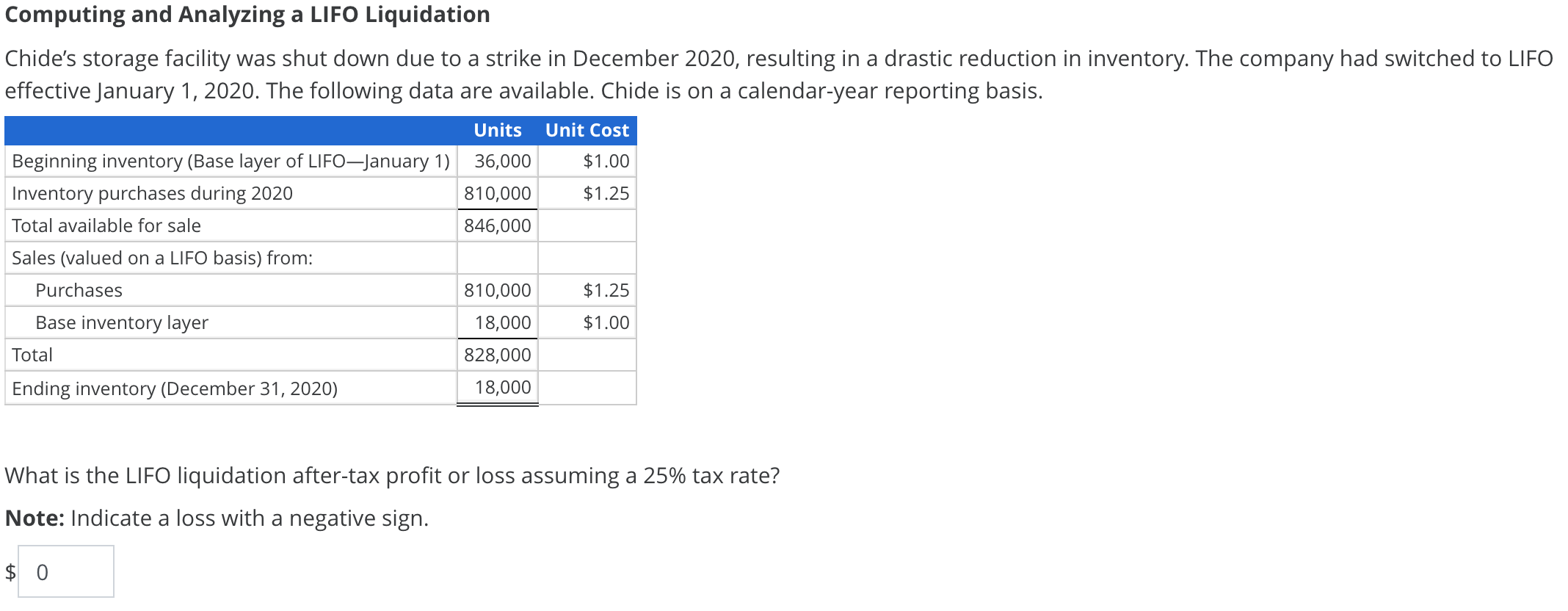 Computing and Analyzing a LIFO Liquidation Chide's storage facility was shut