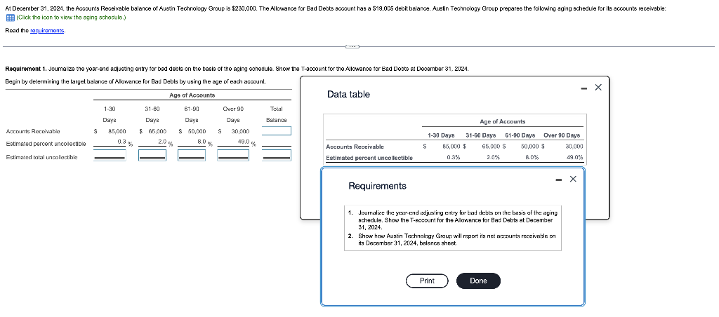 inon to virw the aging sr.heduln.) Reist the requiremerts. Requirement 1. Journalize