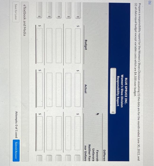 in Progress Blue Spruce Inc. has three divisions which are operated as