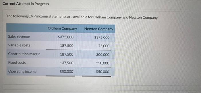  your help well be very appreciated Current Attempt in Progress The