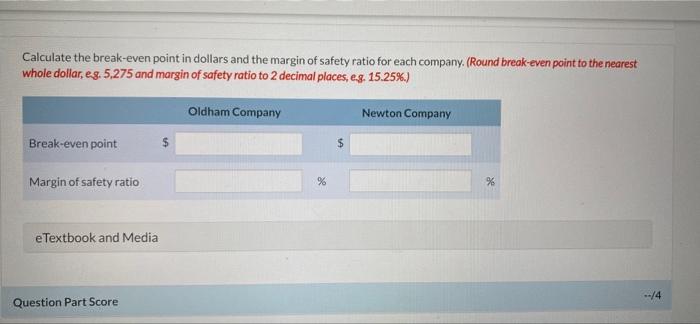 following CVP income statements are available for Oldham Company and Newton Company: