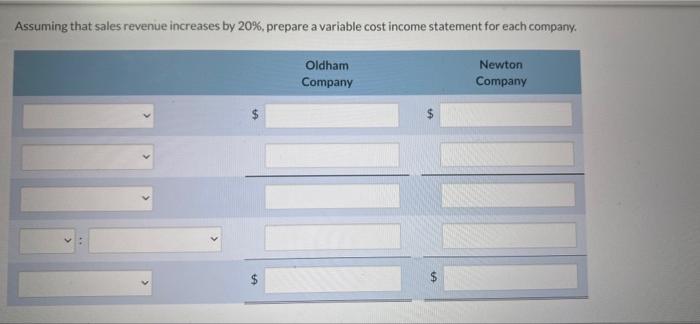 187,500 75,000 187,500 300,000 Fixed costs 137,500 250,000 Operating income $50,000 $50,000