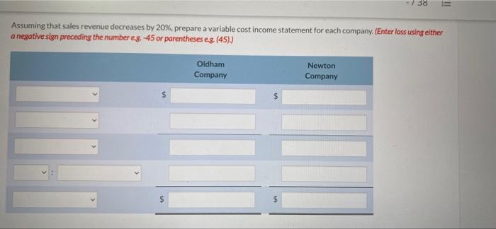 Calculate the break-even point in dollars and the margin of safety ratio