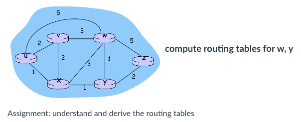  write the code in C++ to perform the algorithm.Assignment: understand and