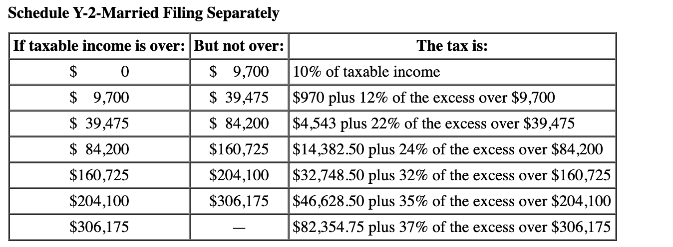 bonds and $500 from corporate bonds. Marc contributed $2,500 to an individual