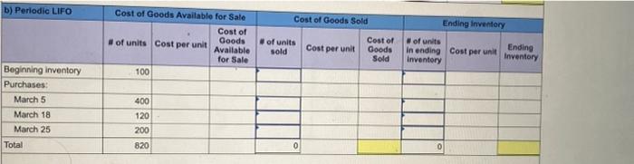 inventory system. It entered into the following purchases and sales transactions for