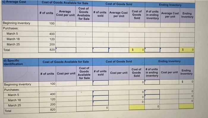 March Activities Units Acquired at Cost Units sold at Retan Mar. 1