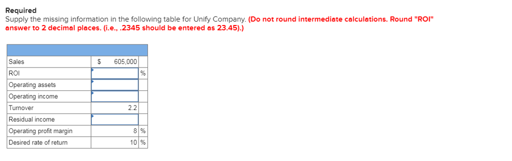  Required Supply the missing information in the following table for Unify