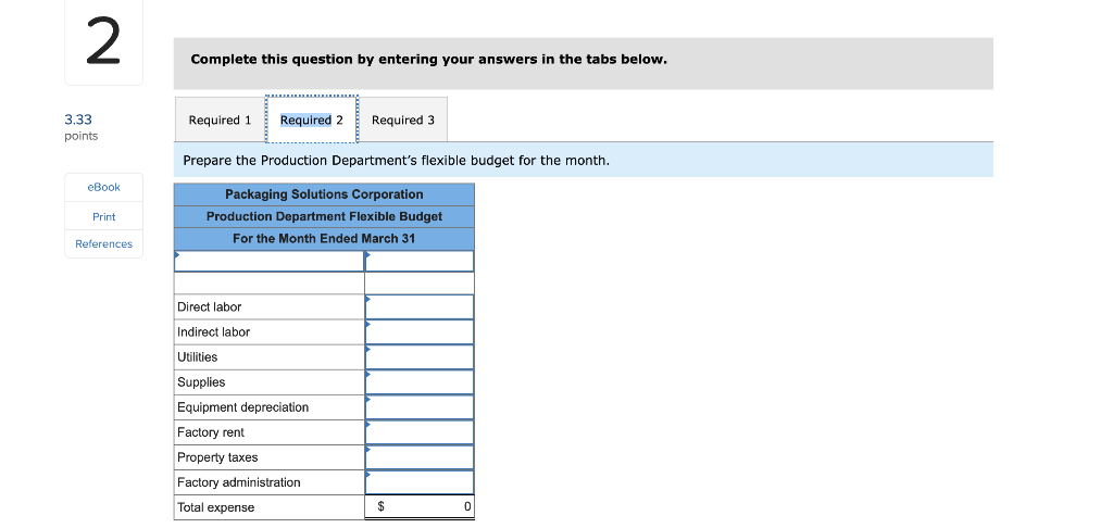 Performance reports are prepared monthly for each department. The planning budget and