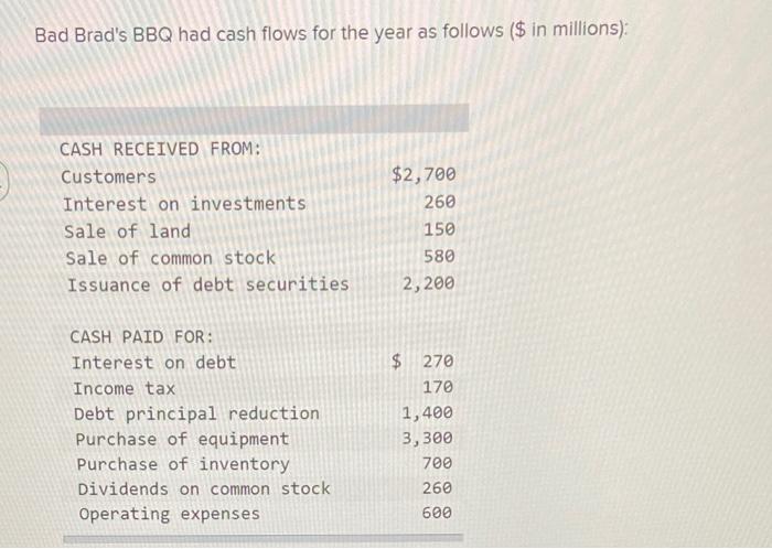 Please help me solve this! Bad Brad's BBQ had cash flows for