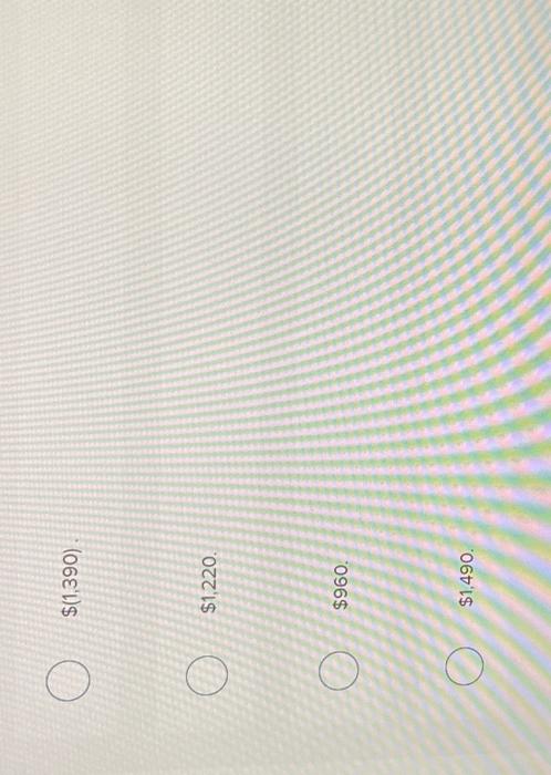 Interest on investments 260 Sale of land 150 Sale of common stock