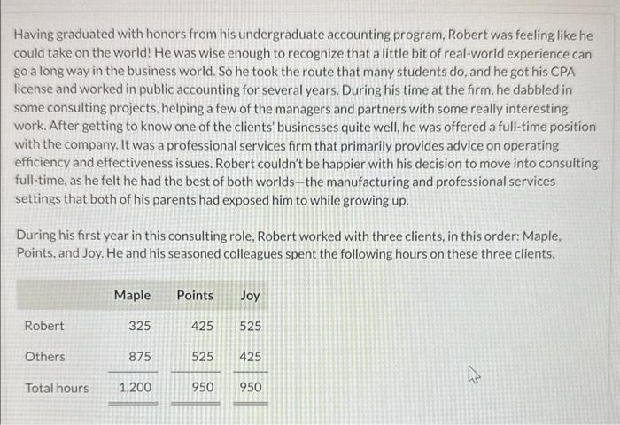 please help with steps!:) Having graduated with honors from his undergraduate accounting