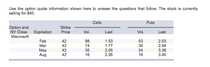 Use the option quote information shown here to answer the questions