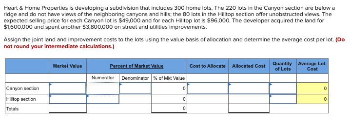 Heart & Home Properties is developing a subdivision that includes 300