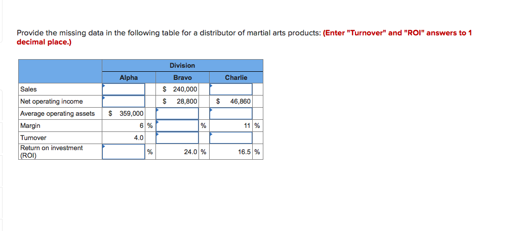  Provide the missing data in the following table for a distributor