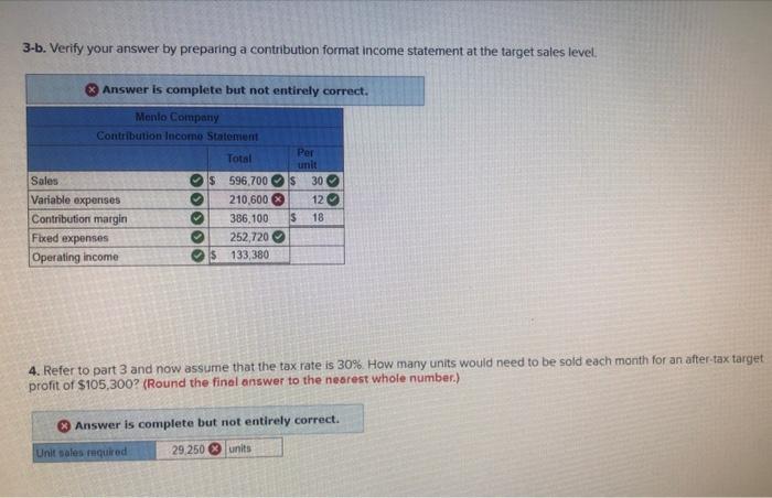 How many units would have to be sold each month to earn