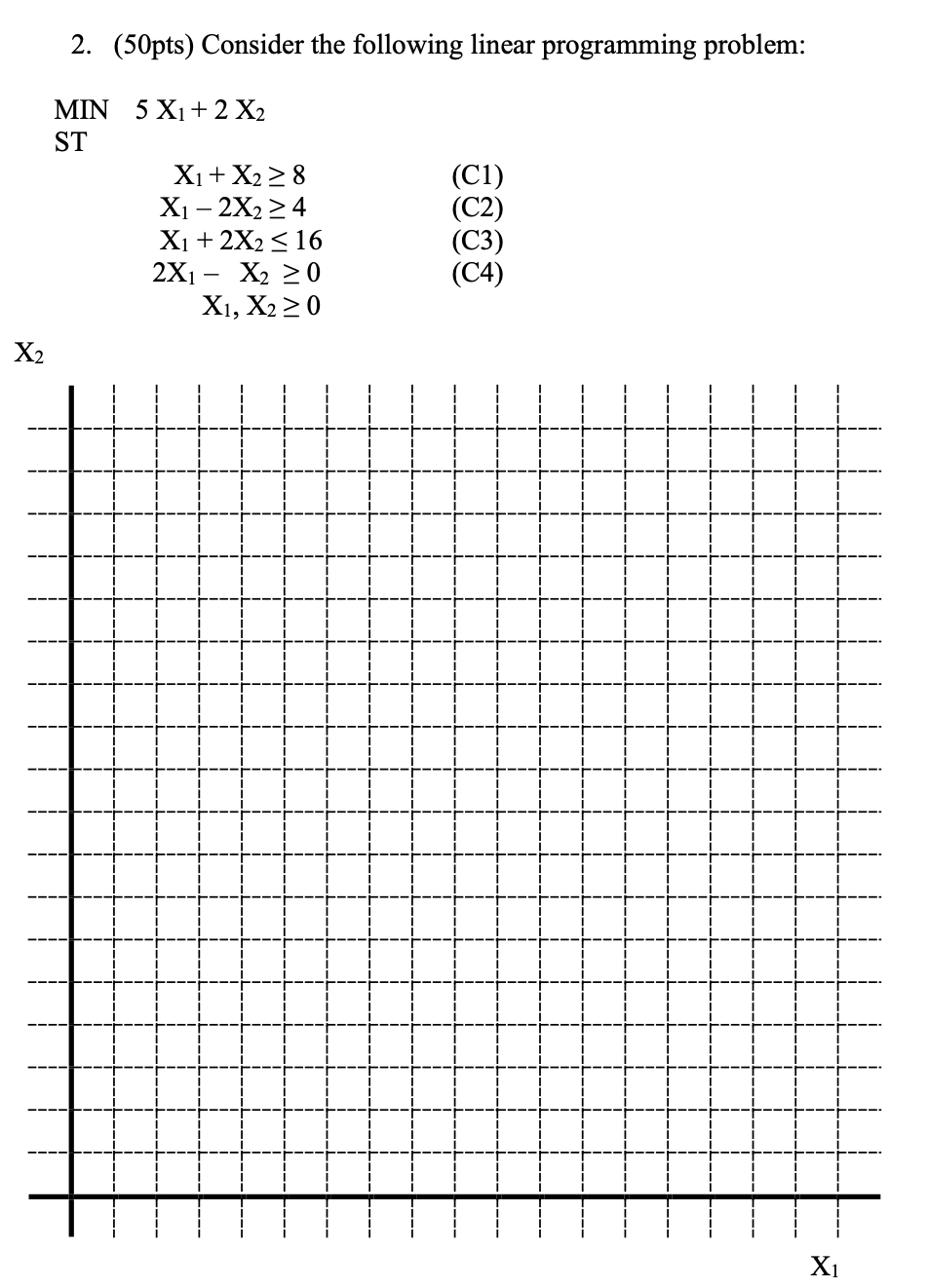  2. (50pts) Consider the following linear programming problem: MIN5X1+2X2 ST X1+X2X12X2X1+2X22X1X2X1,X2841600