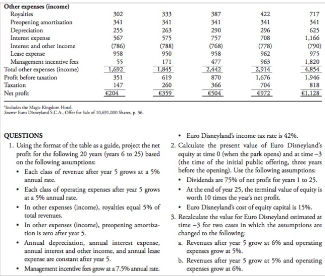 DISNEY After its success domestically, the Walt Disney Company firm. The financing