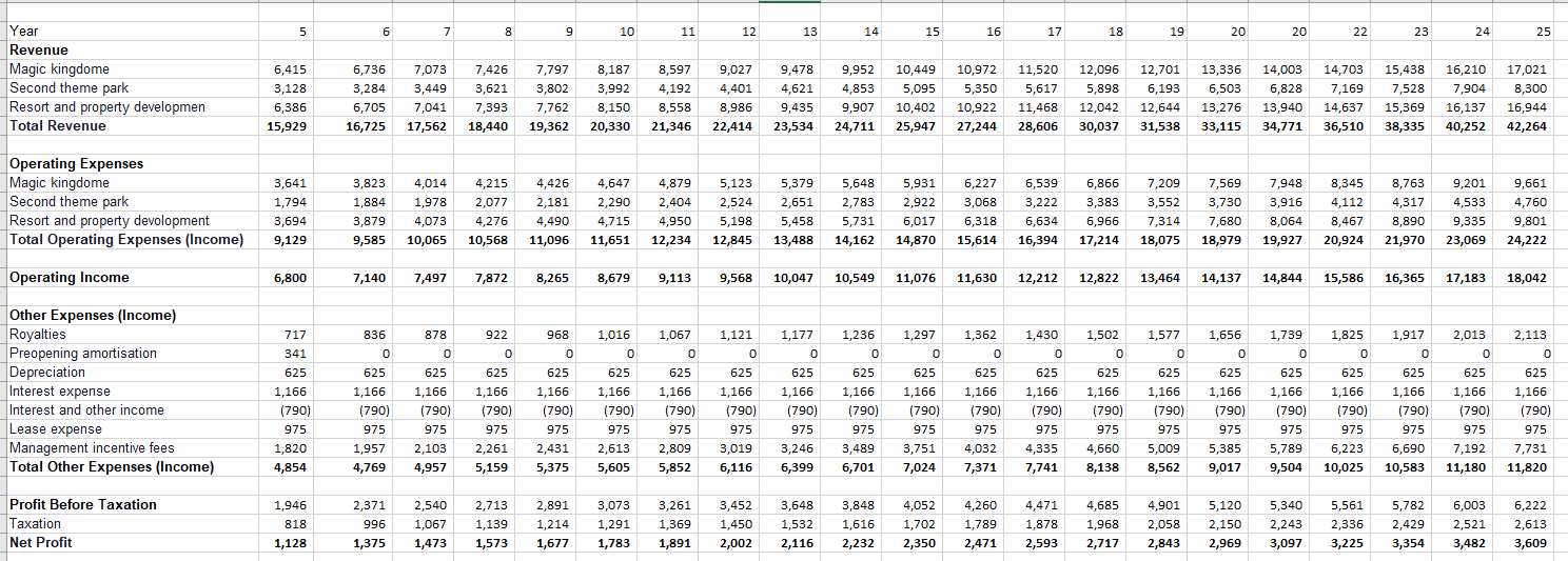 plan would change Euro Disneyland (Disney) decided to share its magic with