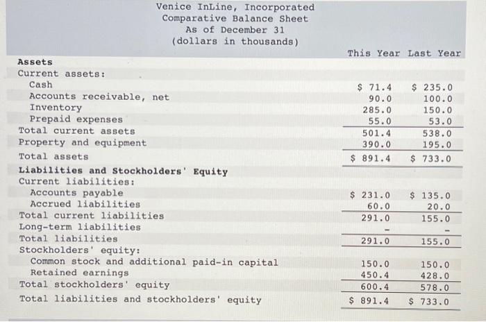 Incorporated, was founded by Russ Perez to produce a specialized in-line skate