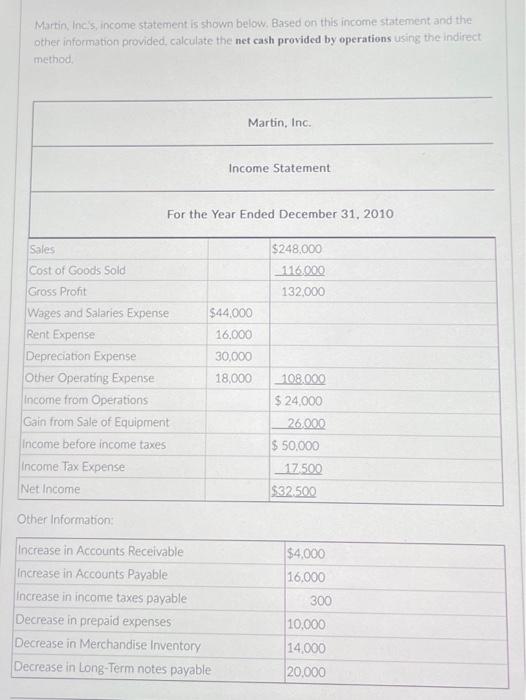  Martin, Incs, income statement is shown below, Based on this income
