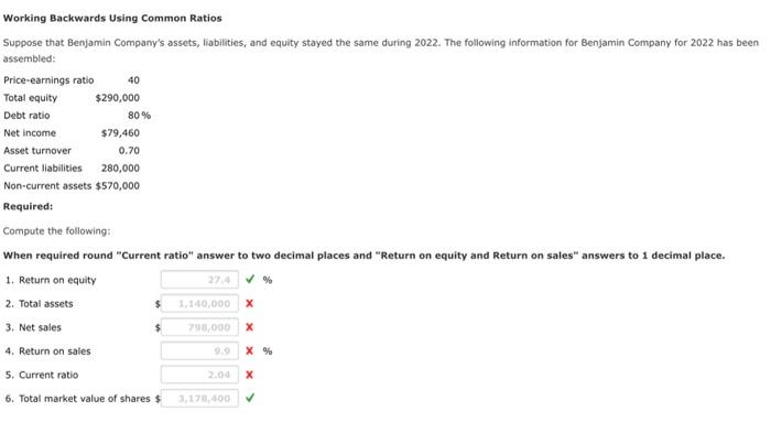 sheet data. Additional information for 2022 : a. Net income was $28,000.