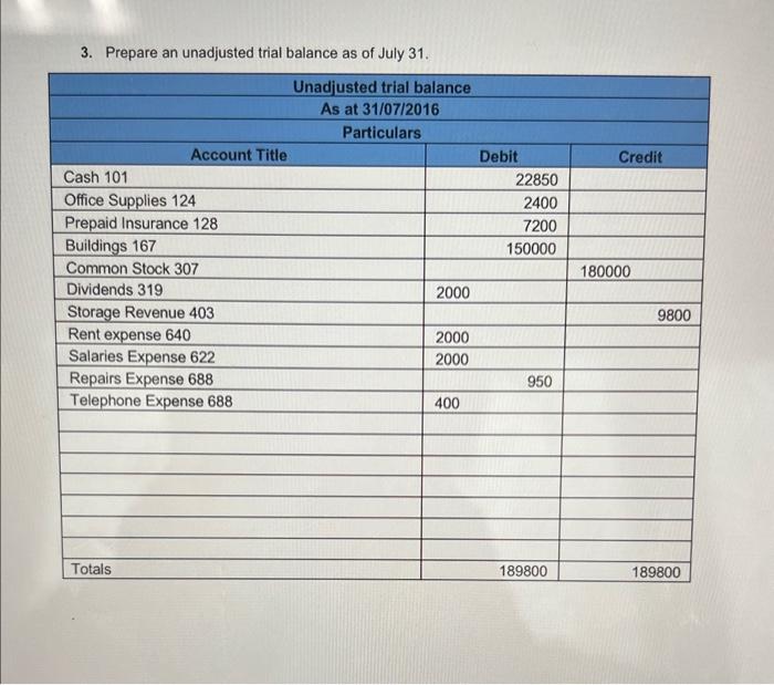 5 The company purchased $2,400 of office supplies for cash. July The