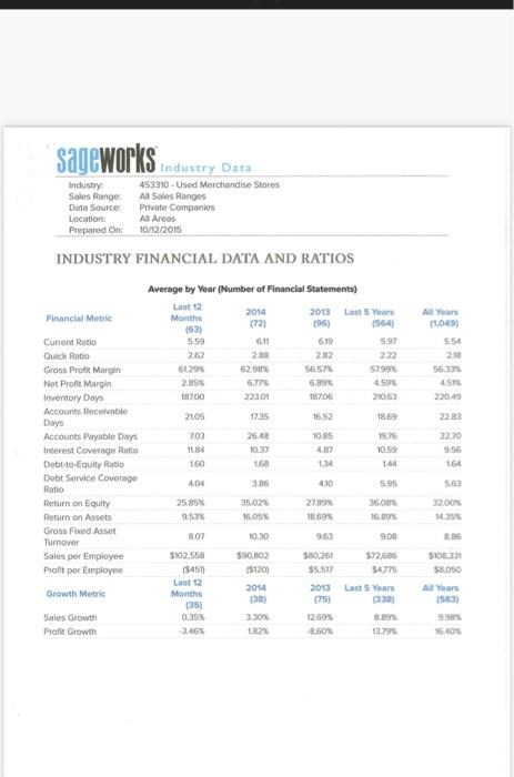  I need help with these questions INDUSTRY FINANCIAL DATA AND RATIOS