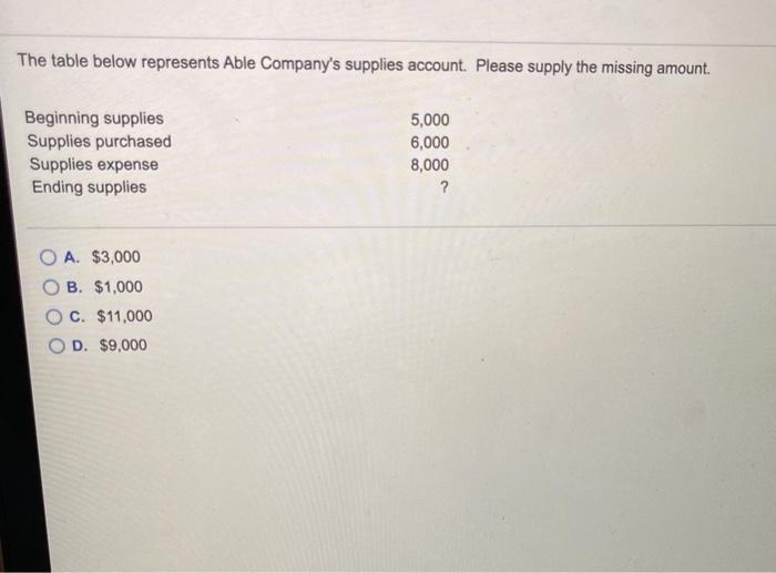  The table below represents Able Company's supplies account. Please supply the