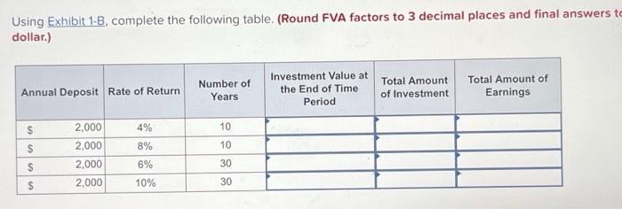  Using Exhibit 1-B, complete the following table. (Round FVA factors to