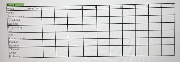 S and turee pat Tt. Other datn includes: ITEM P Step 1)