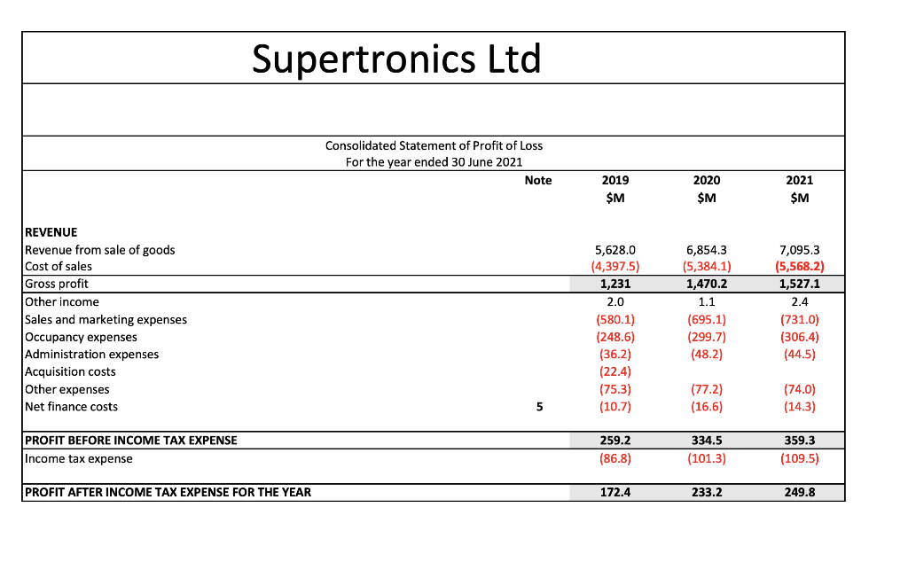 Q: Find the finance statement (short term and Long term) from this