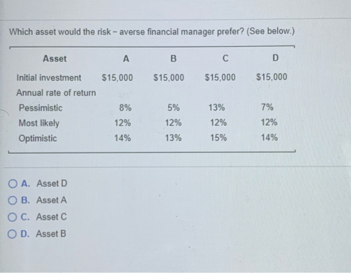  Which asset would the risk - averse financial manager prefer? (See