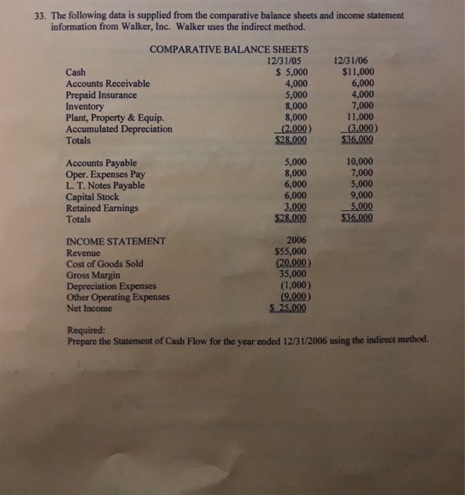  Need help! 33. The following data is supplied from the comparative